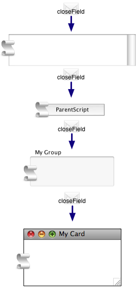 parentScript message path